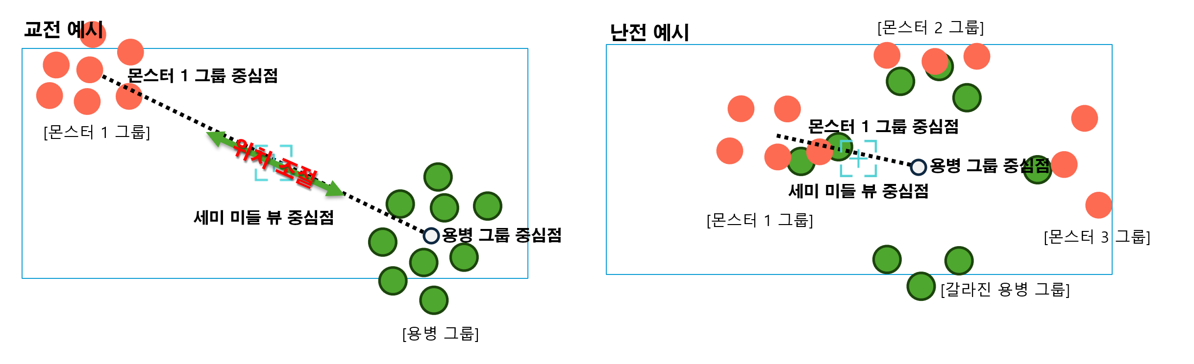 세미 미들 뷰 중심점 — 교전 예시와 난전 예시