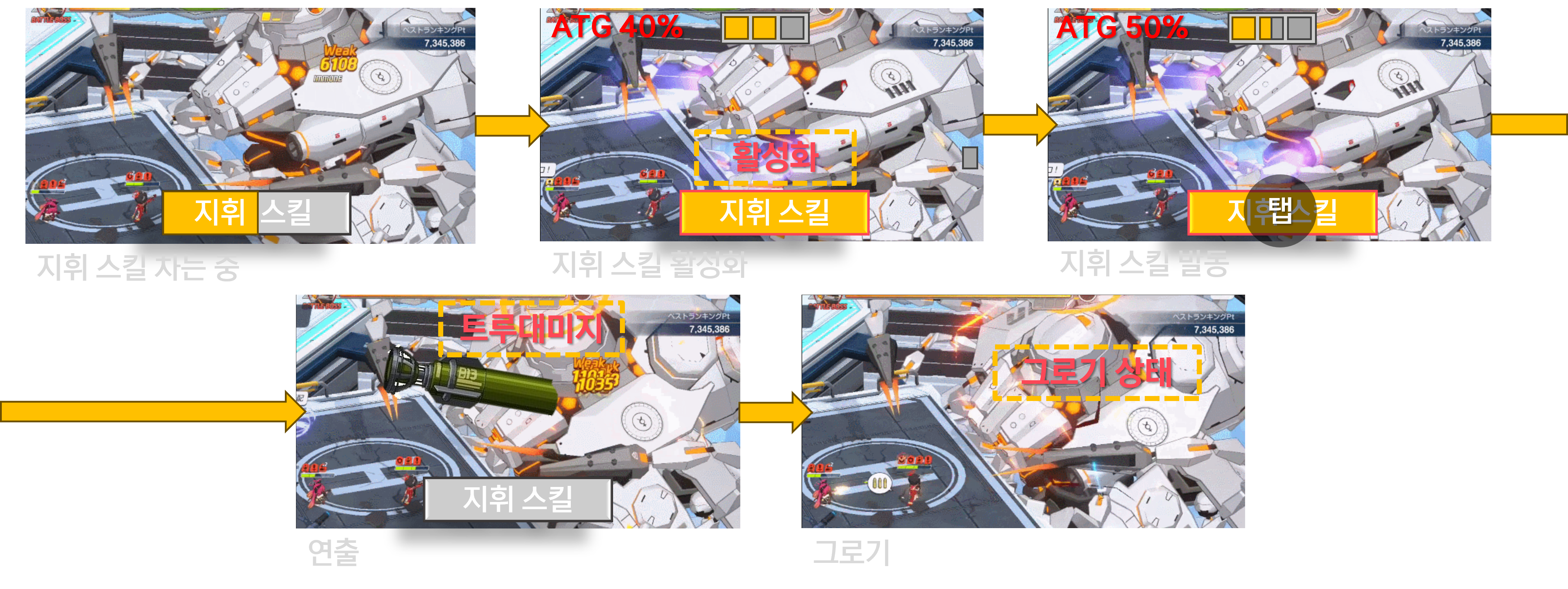 예시: 지휘 스킬 6컷 시퀀스