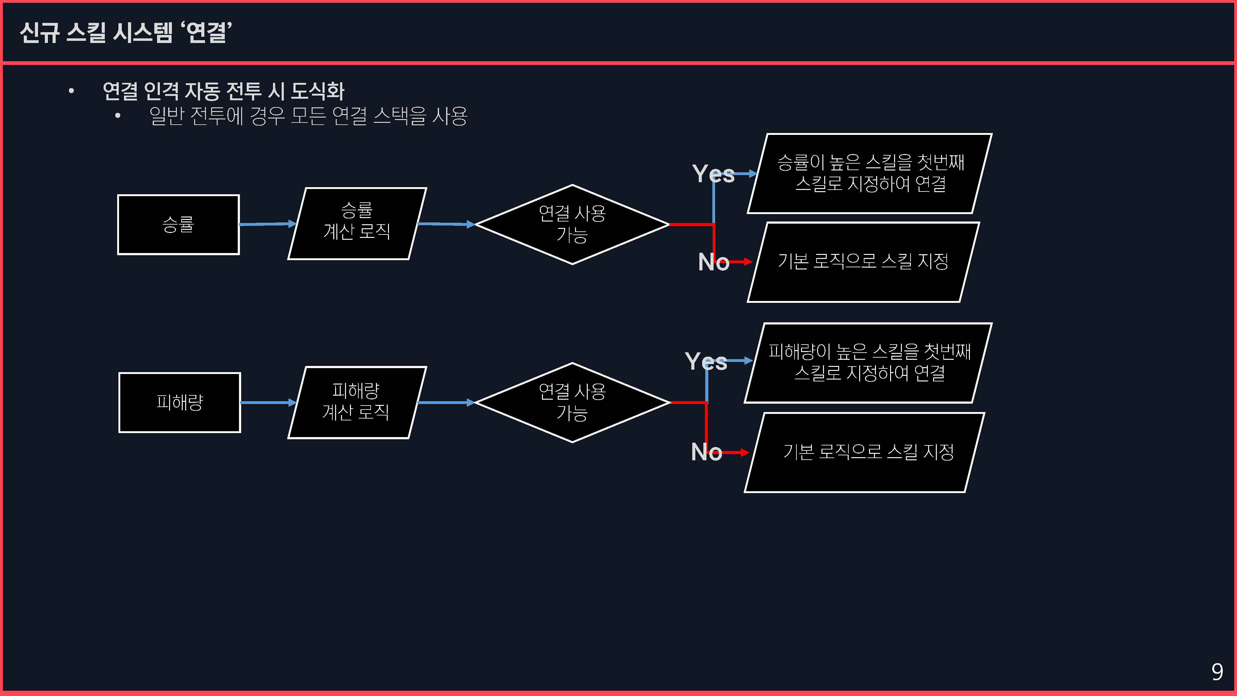 AI 자동 전투 판단 도식 — 원본 PDF p.9